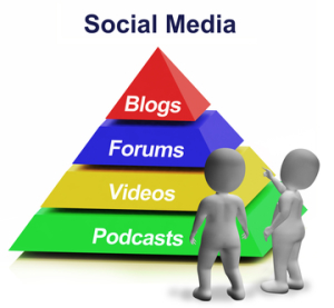 Social Media Pyramid Showing Blogs Foruns And Podcasts