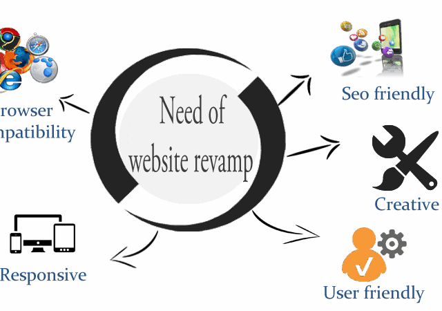 web-revamping