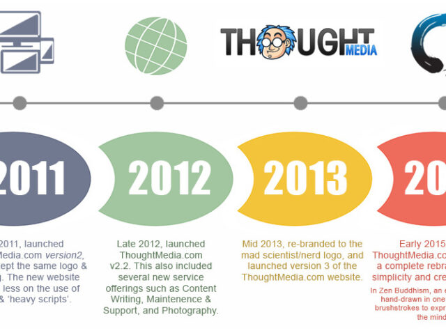 ThoughtMedia-Brand-Timeline-1