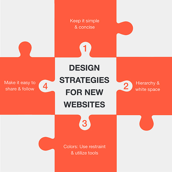 Website Design Strategies