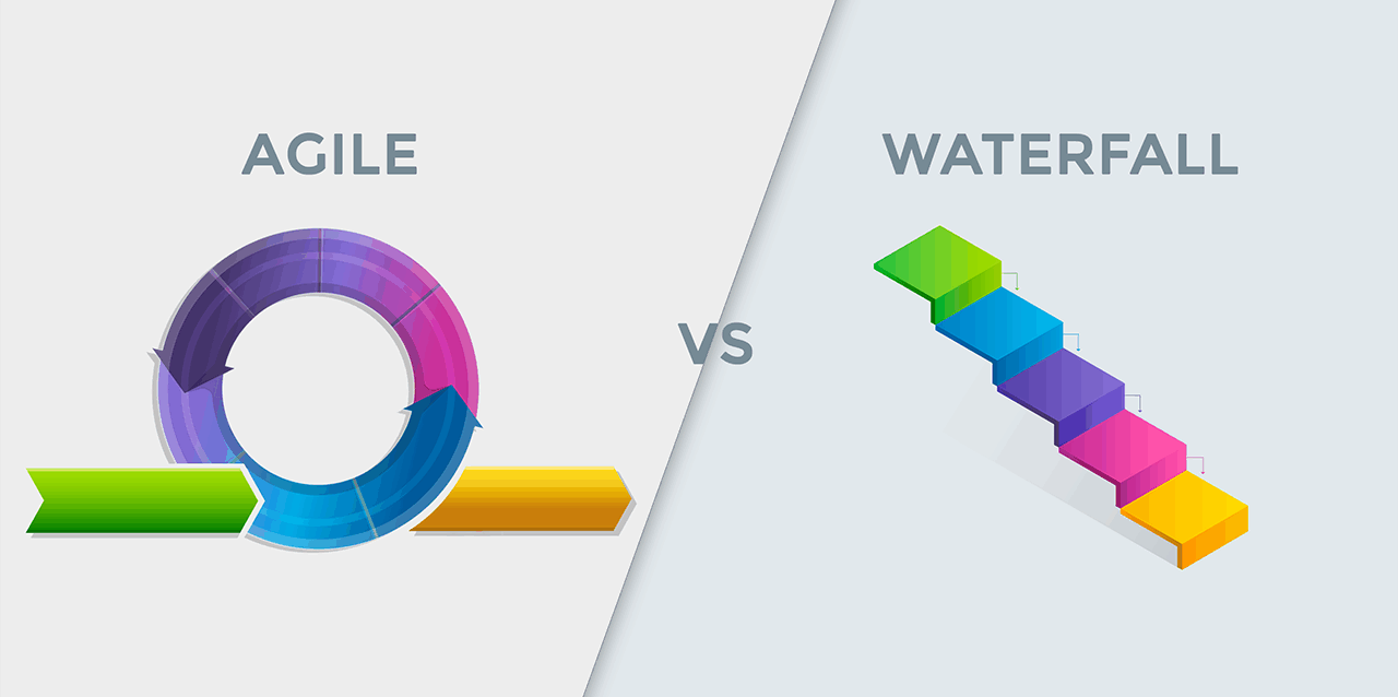 agile-testing-vs-waterfall-testing-for-web-and-mobile-application-development