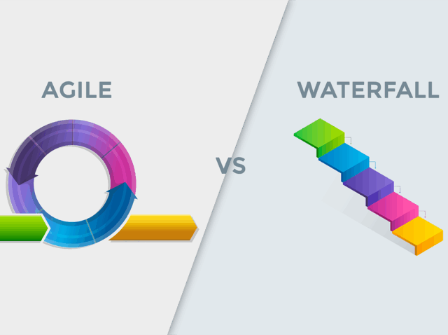 agile-testing-vs-waterfall-testing-for-web-and-mobile-application-development