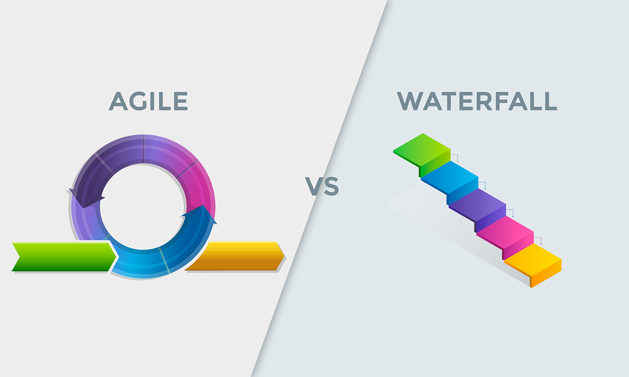 Agile Testing vs. Waterfall Testing for Web and Mobile Application Development