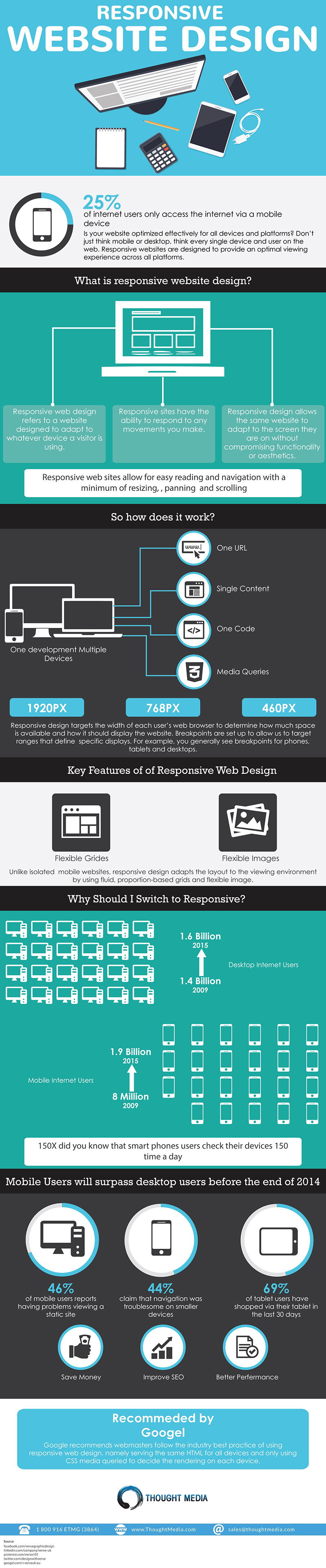 Responsive Web Design