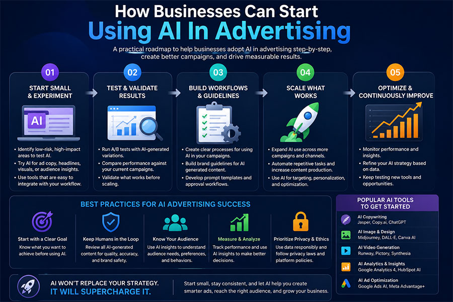 How Businesses Can Start Using AI in Advertising