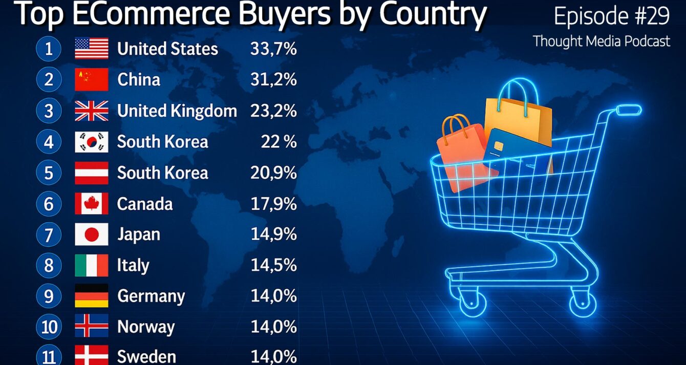 EP29-Ecommerce-Online-Shopping-Worldwide-Leaders-by-Country