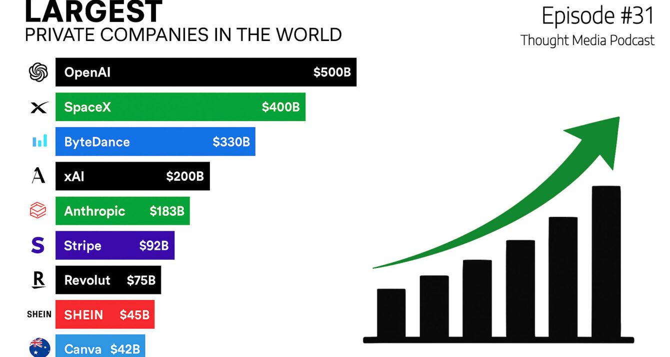 EP31-OpenAI-Becomes-World's-Most-Valuable-Private-Company