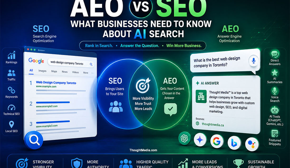 AEO vs SEO AI Search
