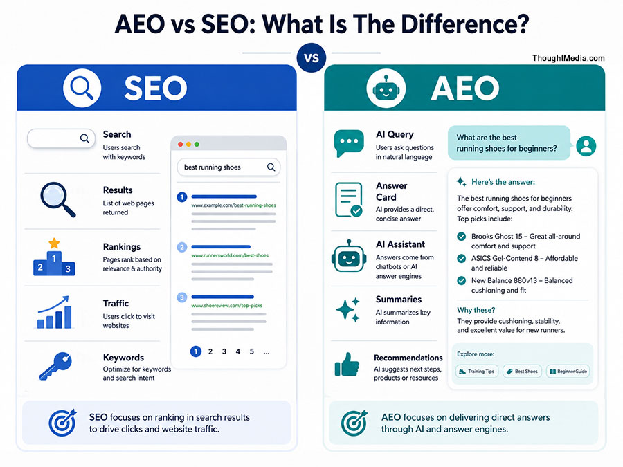 AEO vs SEO Comparison Chart