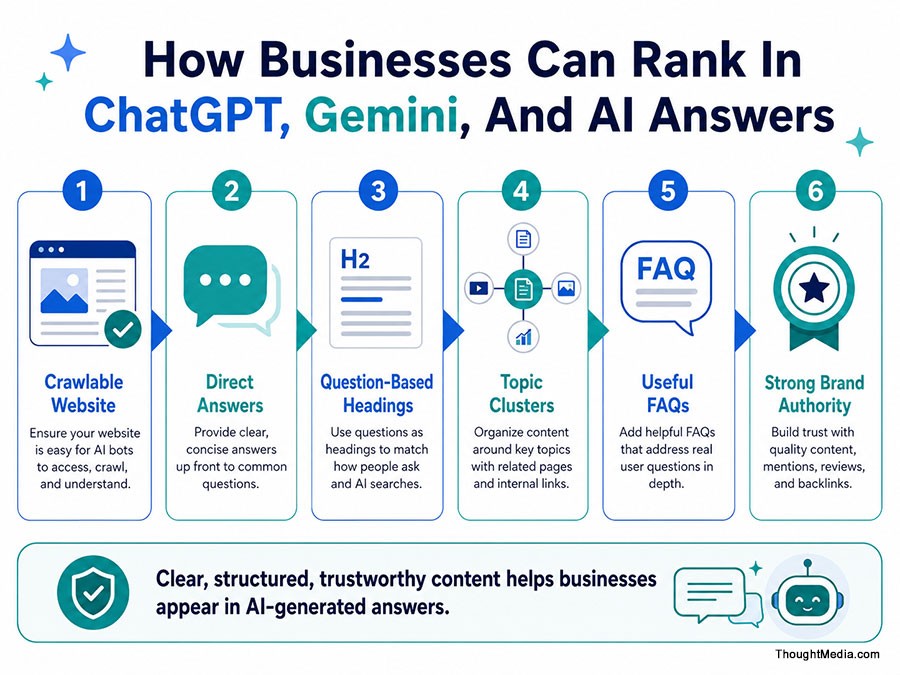 Rank in ChatGPT Gemini AI Answers