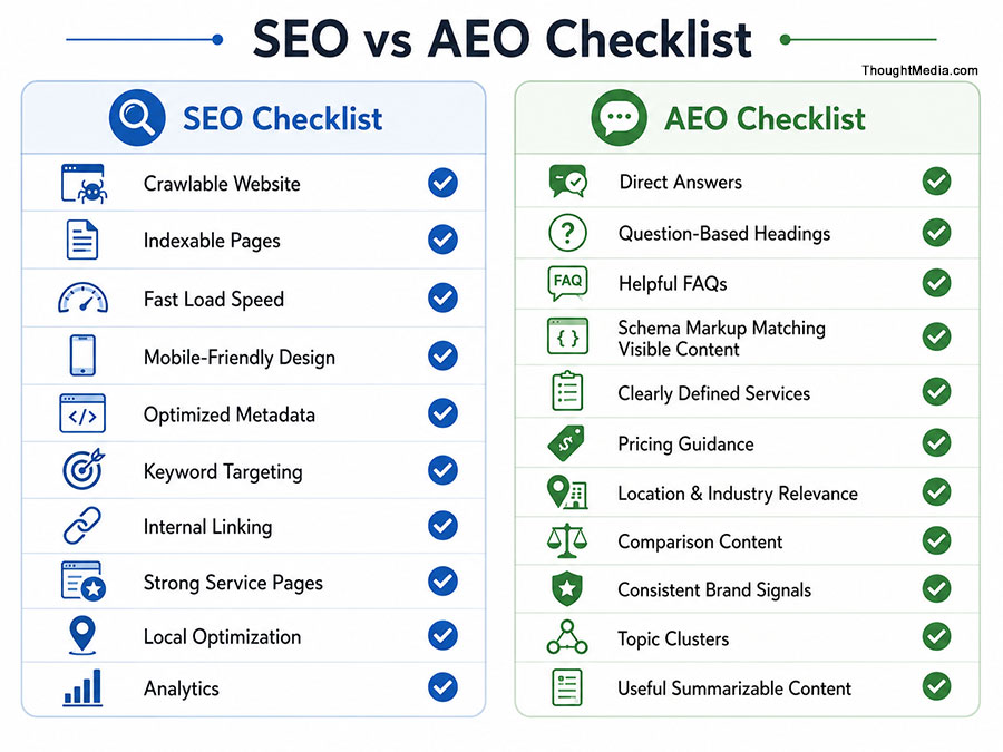 SEO vs AEO Checklist