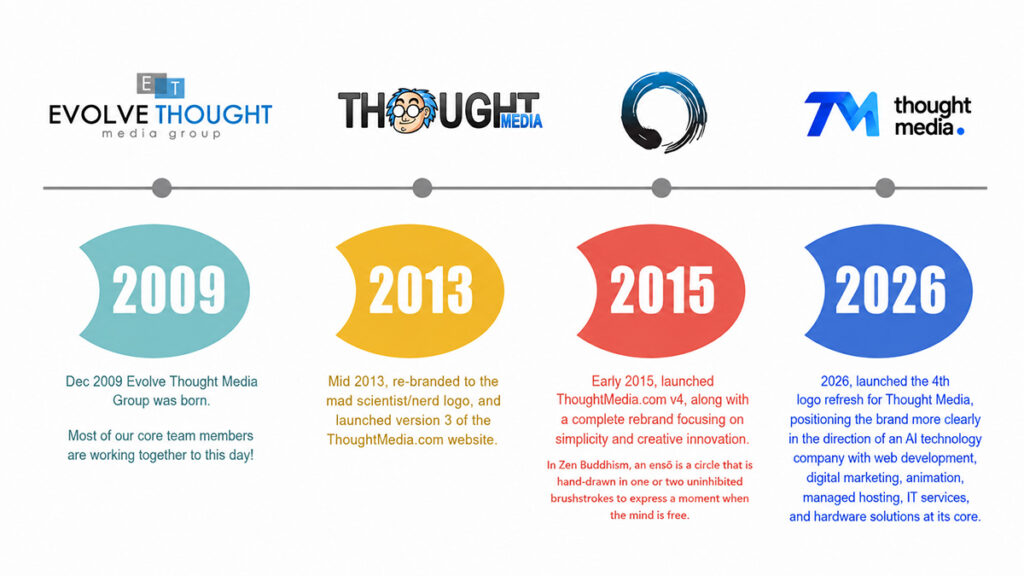Thought Media Brand Timeline