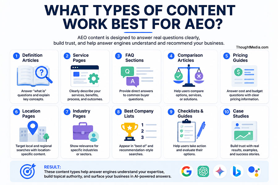What Types of Content Work Best for AEO