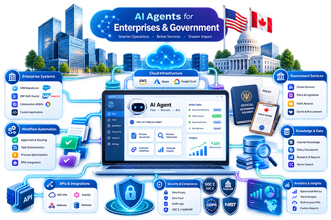 AI Agent Development for Enterprise and Government