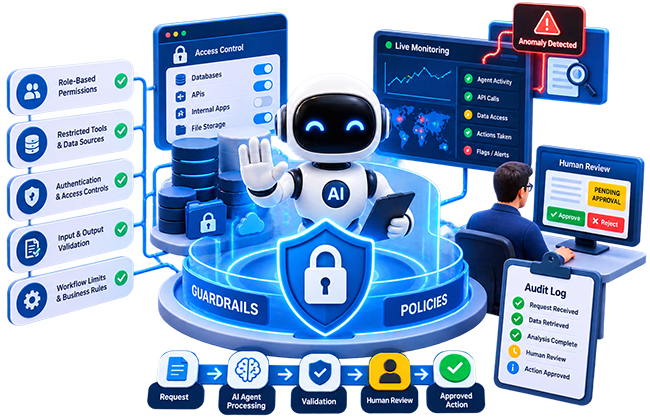 Agentic AI Development Guardrails