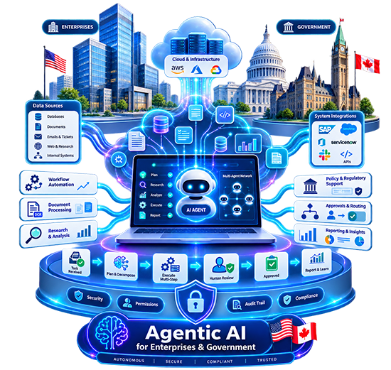 Agentic AI for Enterprise and Government