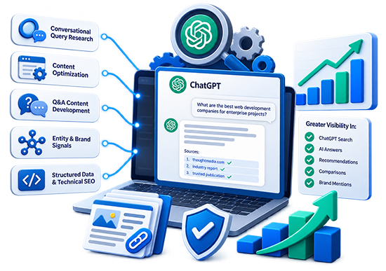 ChatGPT AEO Optimization