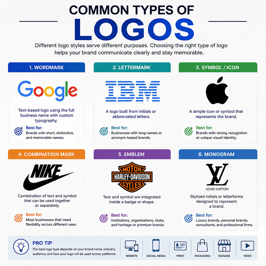 Common Types of Logo Designs