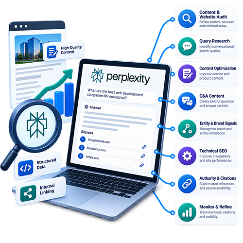 Perplexity Optimization