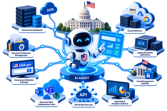Public Sector AI Agents