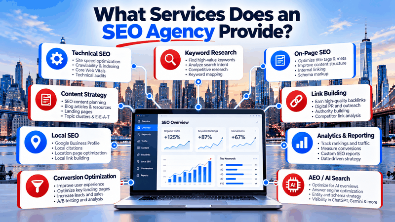Infographic of SEO agency services including technical SEO, keyword research, content, link building, local SEO and AEO